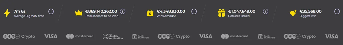 Casino statistics bar showing average big win time, total jackpot, winnings, bonuses issued, and biggest win